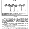 PRATIQUE 10 PAGE (42)