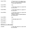 PRATIQUE 15 PAGE (55)