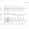 THEORIE 34 - ALIGNEMENT SUPERHETERODYNE, ONDULATION FREQUENCE page-0021