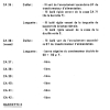 PRATIQUE 15 PAGE (50)